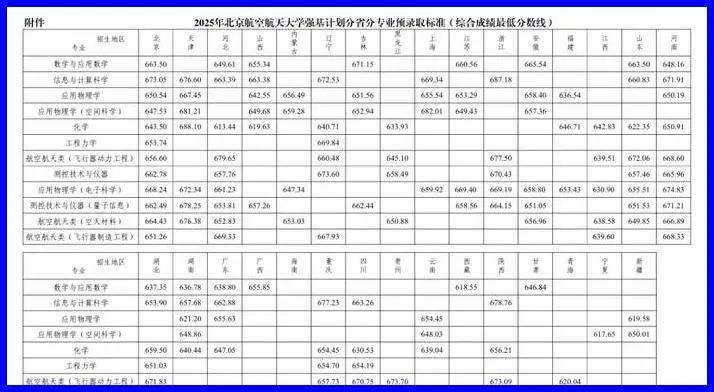 各层次院校录取分析