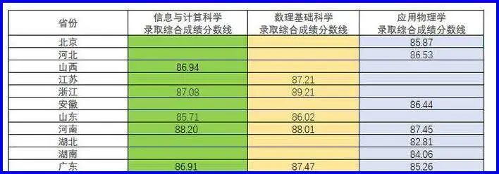 分数分布详情