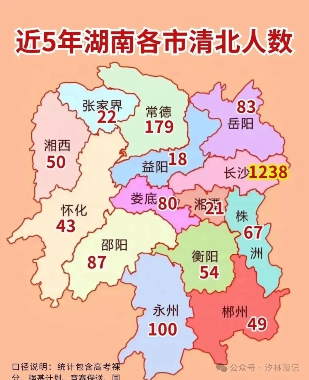 湖南各城市清北录取人数示意图