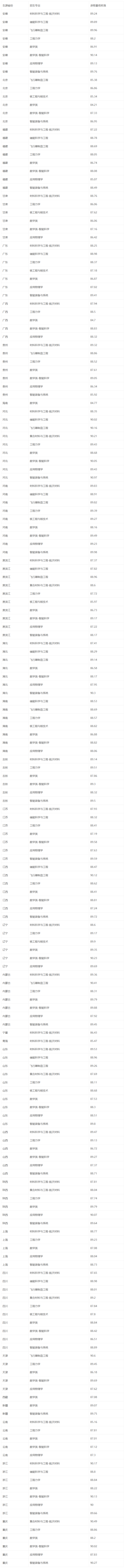 FireShot Capture 035 - 哈尔滨工业大学2026年强基计划录取结果查询公告 - 哈尔滨工业大学招生办 - [zsb.hit.edu.cn].png