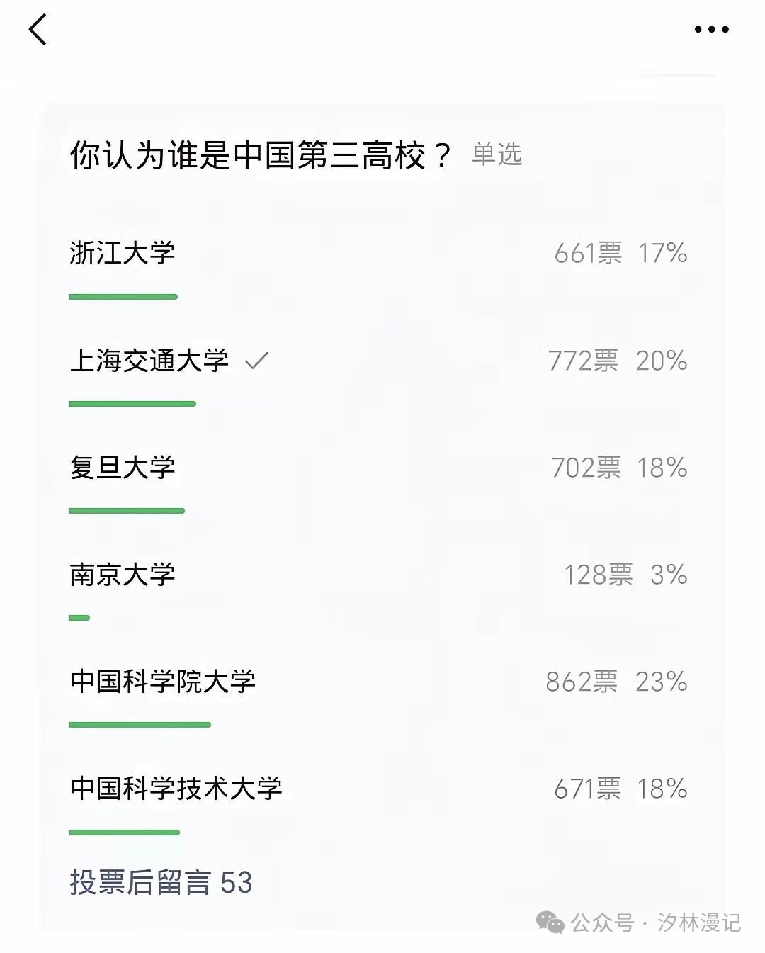 高校投票界面截图