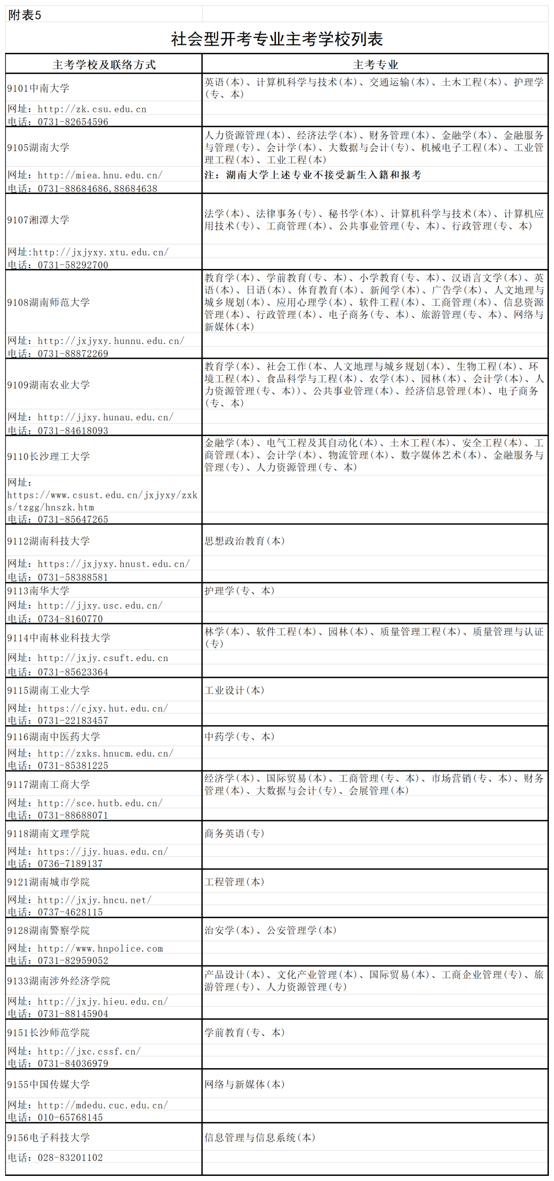 湖南省2026年4月高等教育自学考试报考简章附表_表5社会型开考专业主考学校列表.png 湖南省2026年4月高等教育自学考试报考简章附表_表5社会型开考专业主考学校列表.png