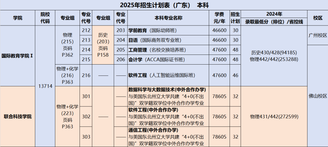 广东省2025年高校招生专业目录全文(文末下载) - 中国高校