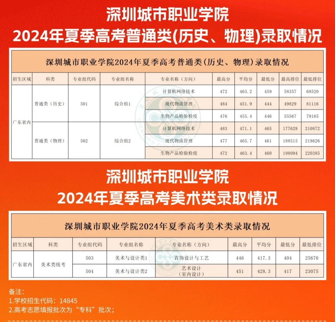 快讯!广东首所专科发布2025年招生简章 - 中国高校在线