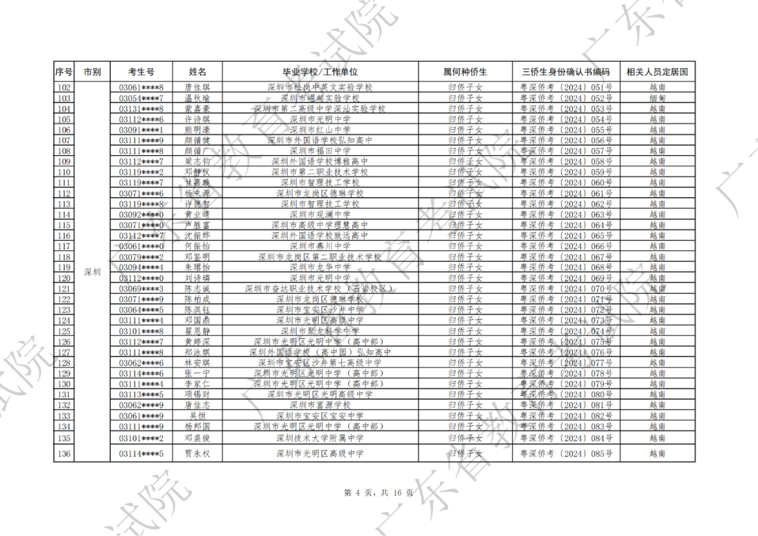 最高加20分！今年3+证书加分名单公布 - 中国高校在线