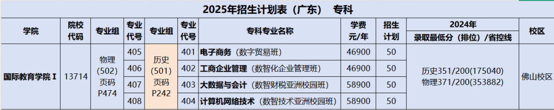 广东省2025年高校招生专业目录全文(文末下载) - 中国高校